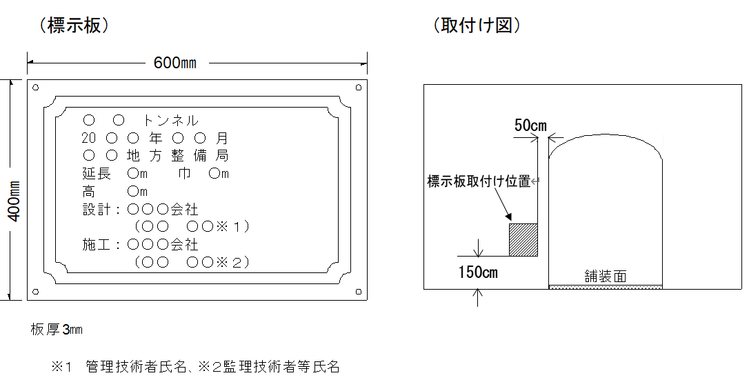 図10-6-2　標示板の設置イメージ図