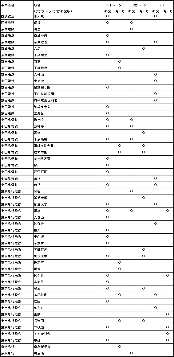 \i2j