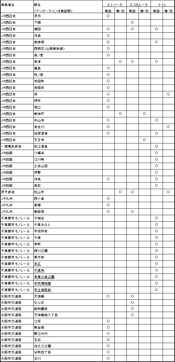 \i5j