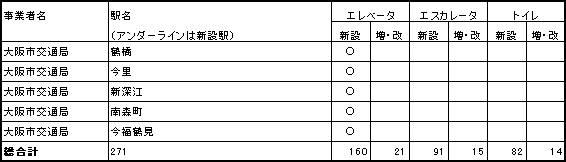 \i6j