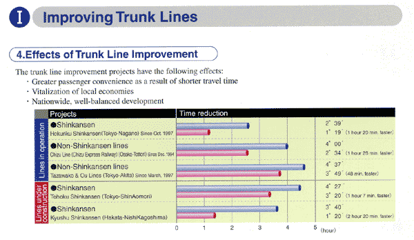 I Improving Trunk Lines 4