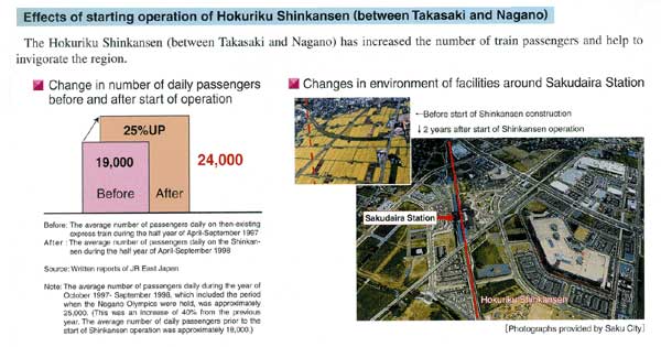 Effects of Starting operation of Hokuriku Shinkansen