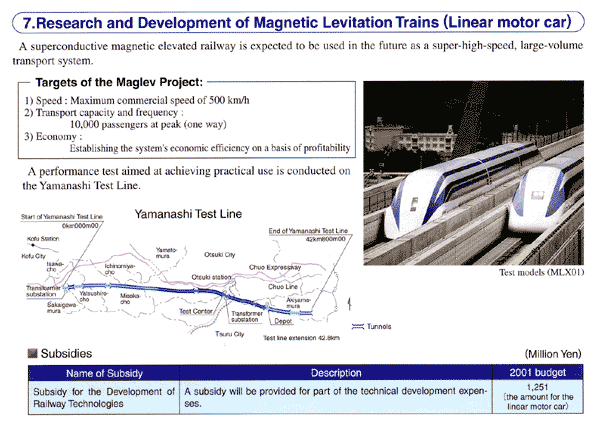 7 Research and Development of Magnetic Levitation Trains