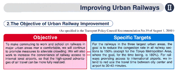 II Improving Urban Railways 2