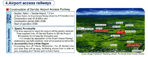 4 Airport access railways