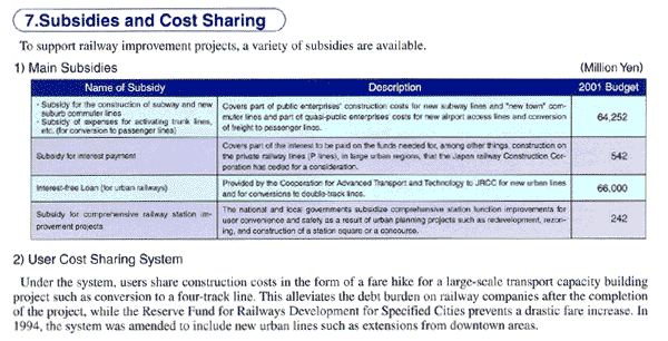 7 Subsidies and Cost Sharing