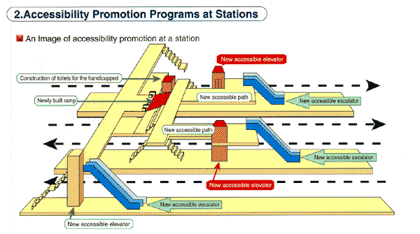 2 Accessibility Promotion Programs at Stations