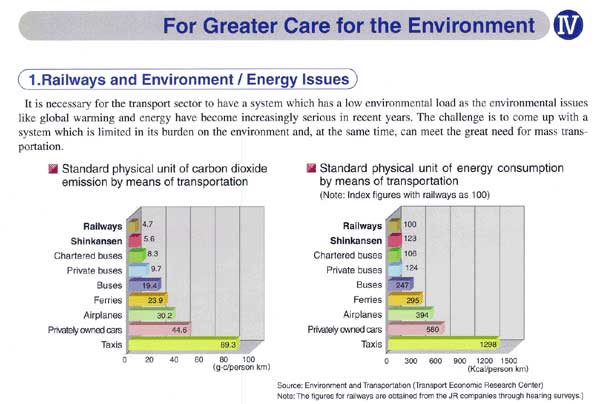 IV For Greater Care for the Environment 1