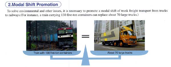 2 Modal Shift Promotion