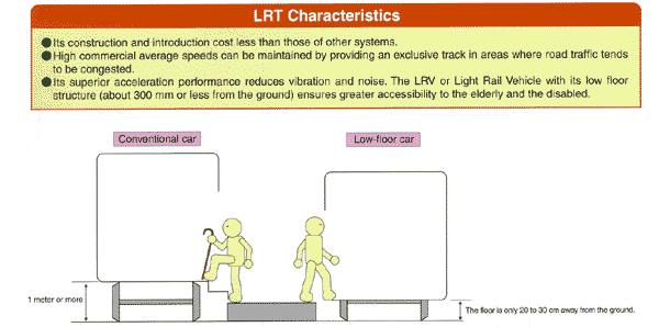 LRT Characteristics