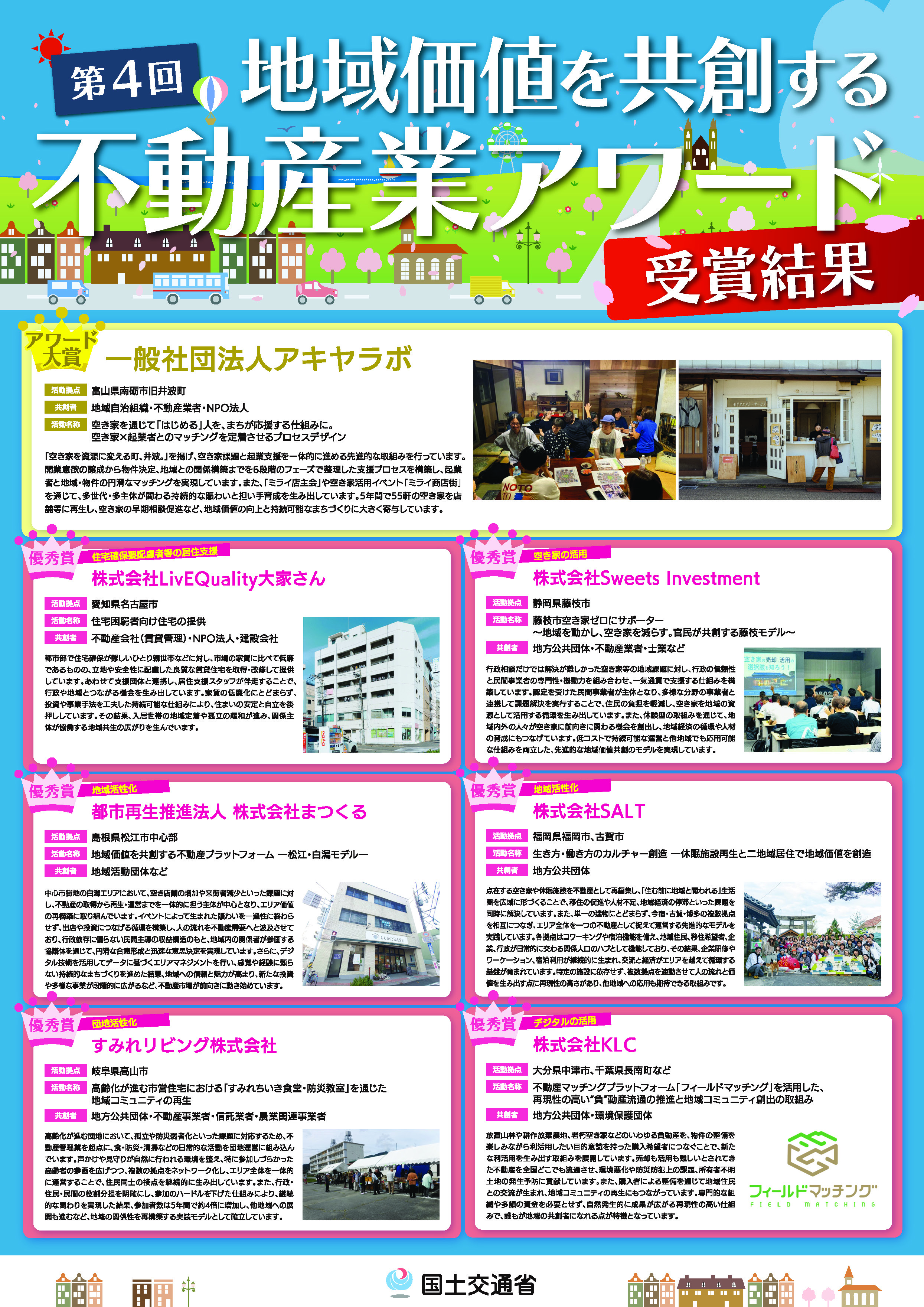 第4回地域価値を共創する不動産業アワード 受賞結果ポスター | ギャラリー