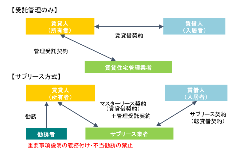 契約のイメージ図