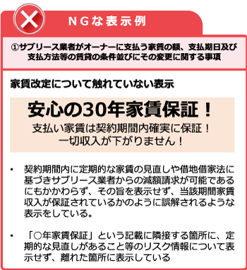 サブリース業者がオーナーに支払う家賃の額、支払期日及び支払方法等の賃貸の条件並びにその変更に関する事項