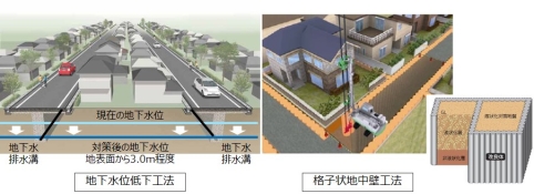 液状化防止工事のイメージ