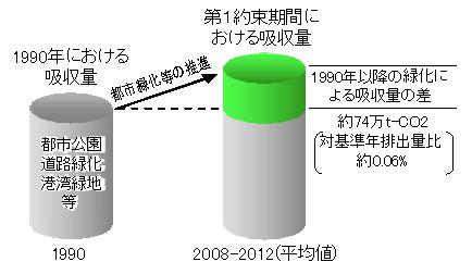 CO2の吸収量の推計の画像