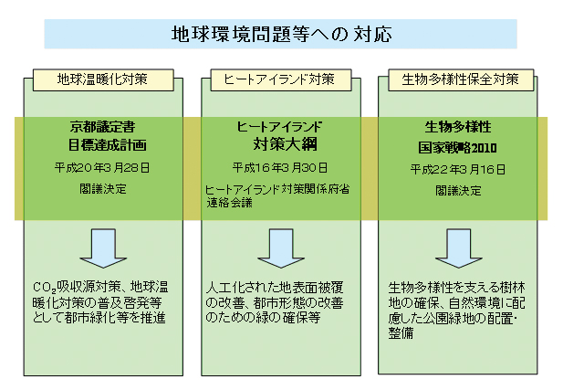 地球環境問題への対応の画像