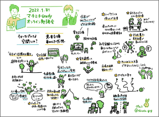 マチミチ study オンライン勉強会を開催しました