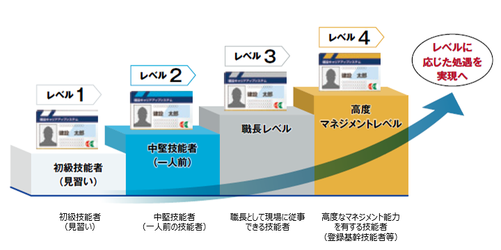 ☆英語☆「ナショジオキッズ」レベル１+レベル2