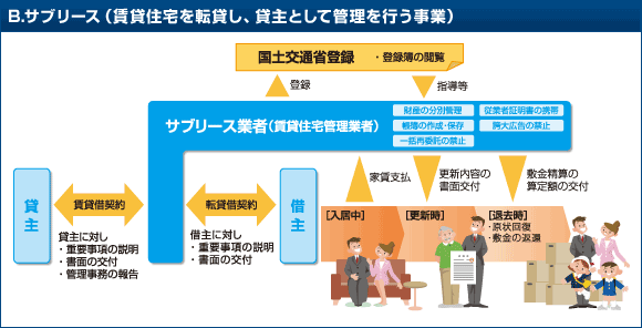 B.ゃIブリッVゃP(賃CN住僇を軁u貃Nし、CN七TぃBして箁B理を行う事E)