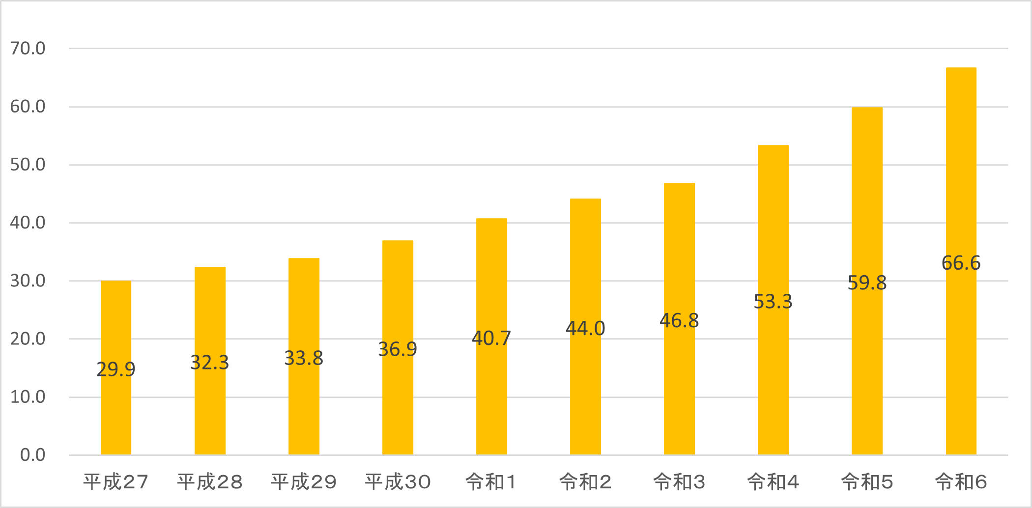 建設産業・不動産業：不動産証券化の実態調査 - 国土交通省