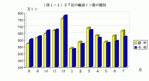 }1|1