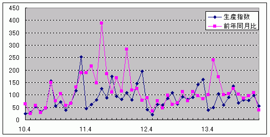 ���Y�w���A���O�N������̐���