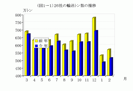 �i�}1�|1�j26�Ђ̗A���g�����̐���
