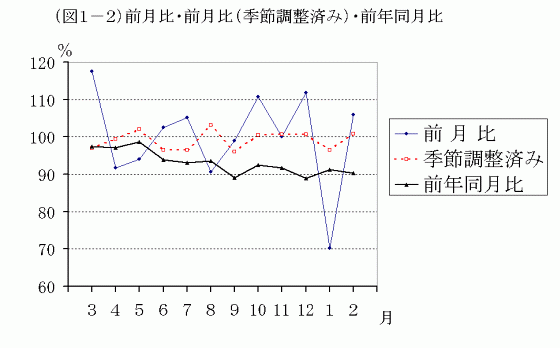 �i�}1�|2�j�O����E�O����i�G�ߒ����ς݁j�E�O�N������