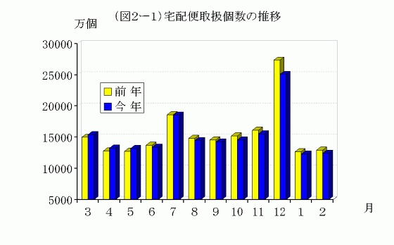 �i�}2�|1�j��z�֎戵���̐���