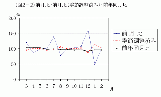 �i�}2�|2�j�O����E�O����i�G�ߒ����ς݁j�E�O�N������