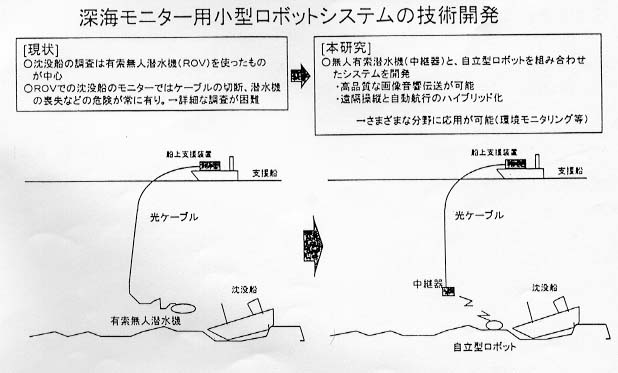 深海モニター用小型ロボットシステムの技術開発