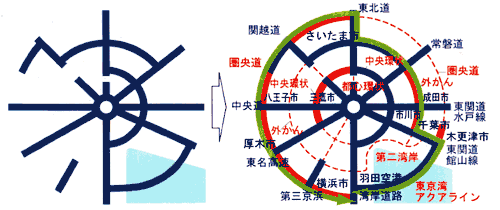 ��s���O�󓹘H�̐���