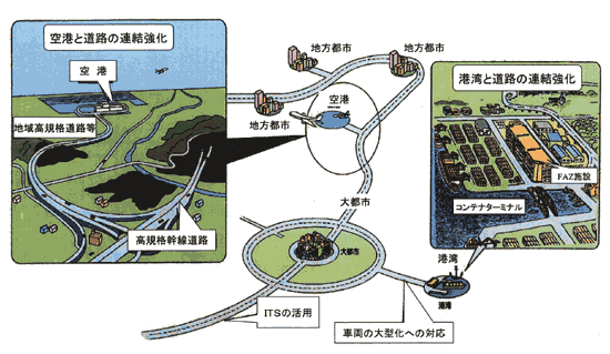 �}���`���[�_����ʑ̌n�A�g�������Ƃ̃C���[�W