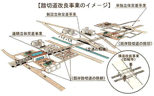 ���ؓ����ǎ��Ƃ̃C���[�W