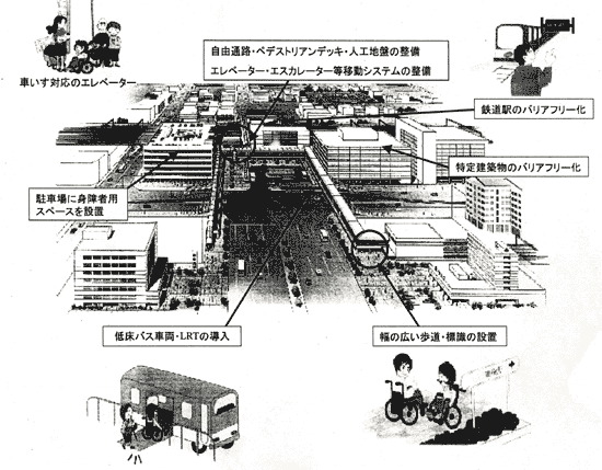バリアフリー化の推進