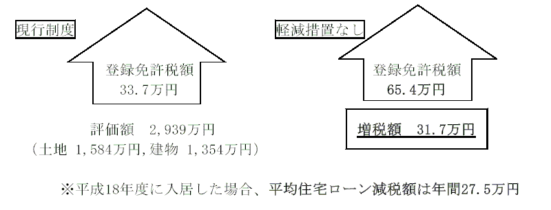 [fP[XF4,198.1~isϊzj̕Zwꍇ]