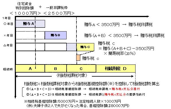 Z擾ɌW鑊ZېŐx̃C[W