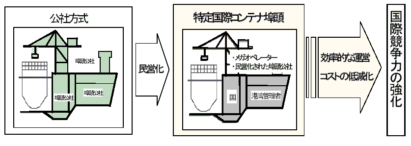 OfuЂ̖cɔŐ̏v̑[uio^ƋŁAsY擾ŁAŒ莑YœjyъOfuЂL͎擾ReiuɌW[ủ