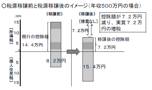 ŌڏOƐŌڏ̃C[WiNTOO~̏ꍇj